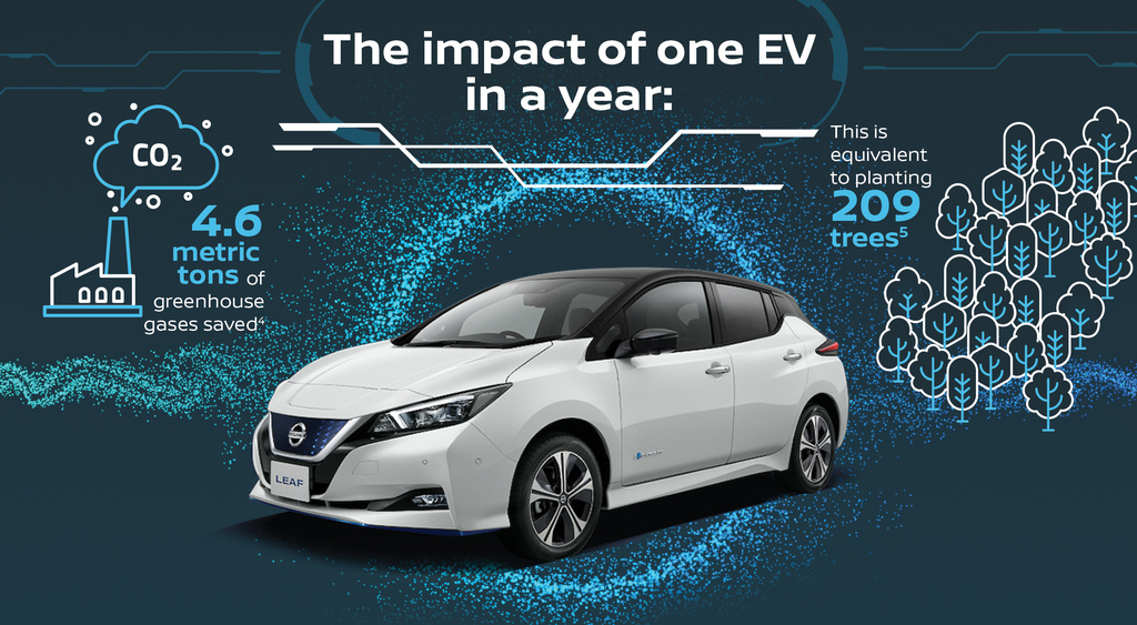 Nissan shows how we can fight air pollution with electric vehicles